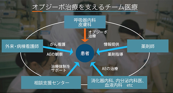 第1回 オプジーボを推進する新たな組織「iSINC」の立ち上げ