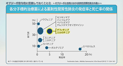 【3】オプジーボ投与前に認識しておくこと(2) (加藤 晃史 先生)