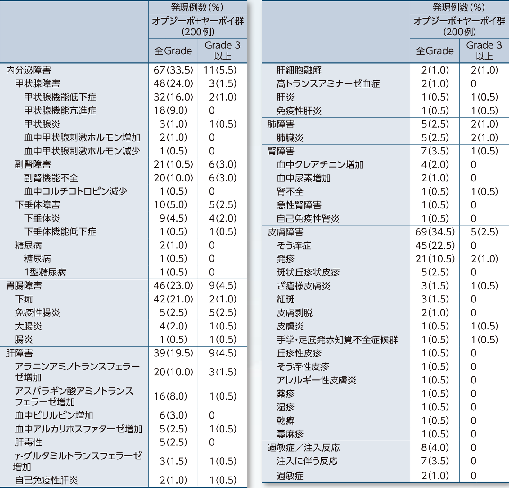 留意すべき副作用