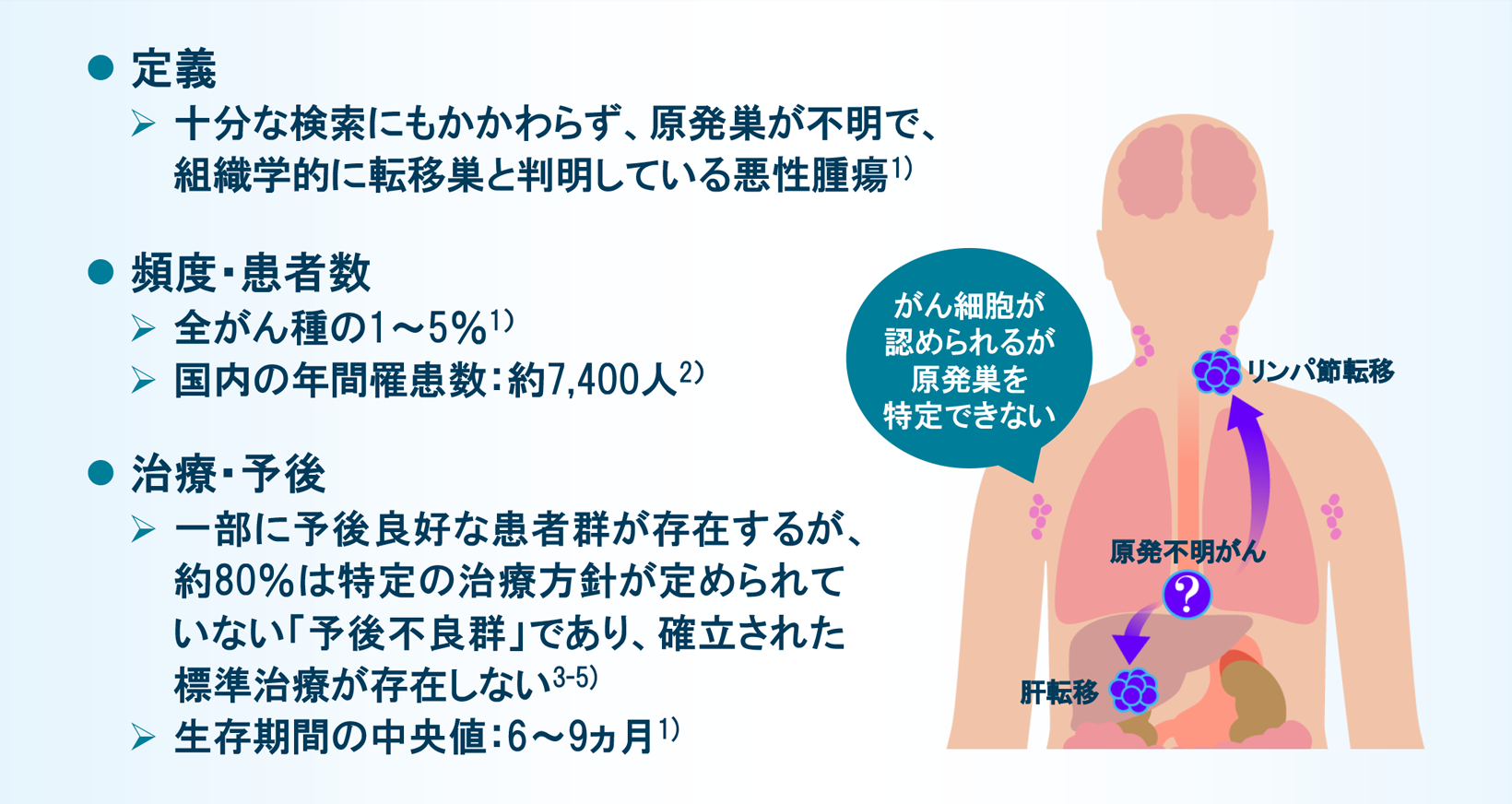 原発不明がんとは？