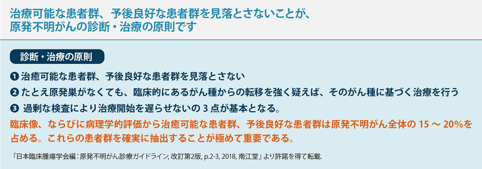 治療可能な患者群、予後良好な患者群を見落とさないことが、原発不明がんの診断・治療の原則です