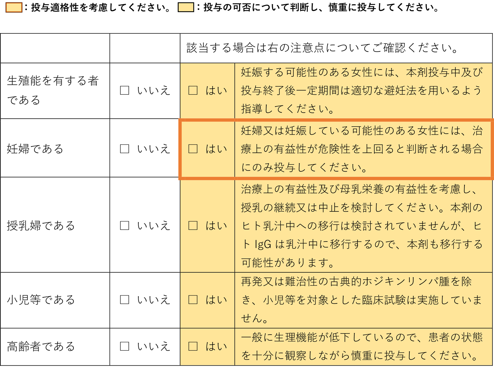 症状別のオプジーボの投与量