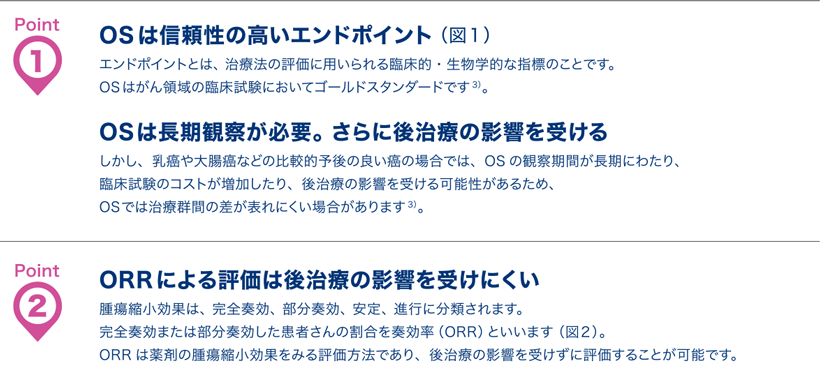 OSとORR 理解のポイント