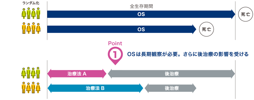 図1 OSは信頼度の高いエンドポイント