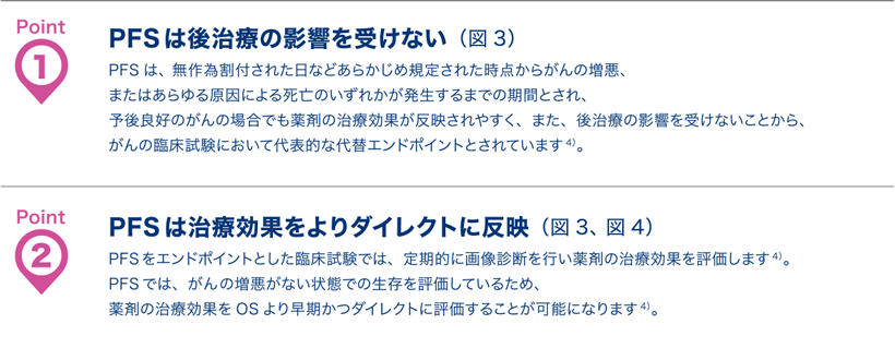腫瘍縮小効果とPFS 理解のポイント