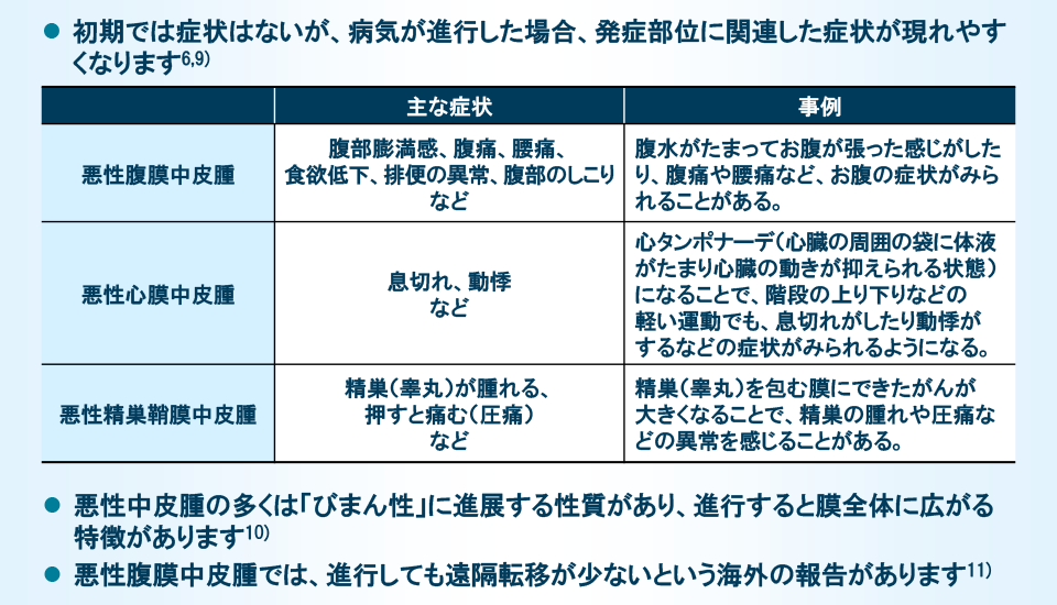 悪性中皮腫（悪性胸膜中皮腫を除く）の主な症状と事例