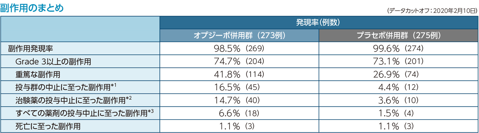 副作用のまとめ