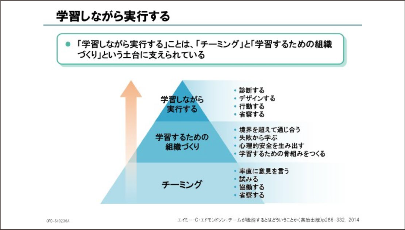 図3 学習の基盤としてのチーミング