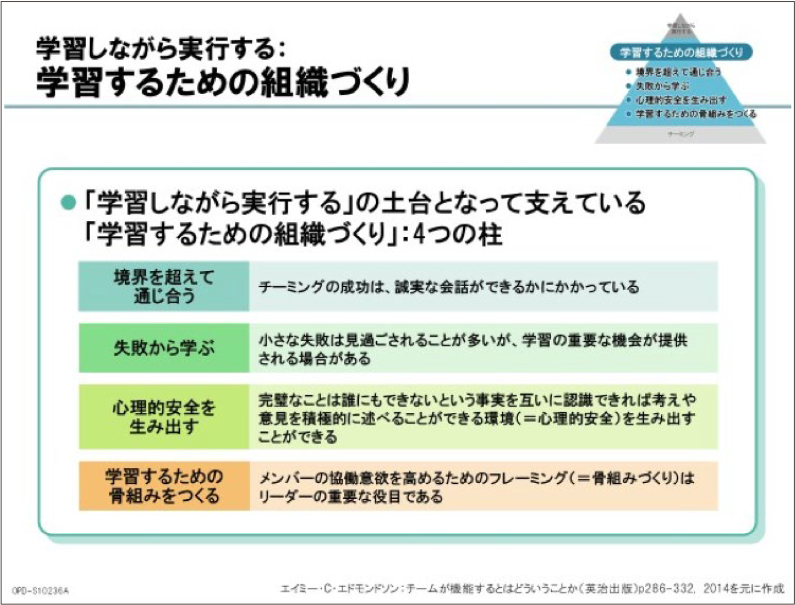 表1 学習するための組織づくりの4つの柱