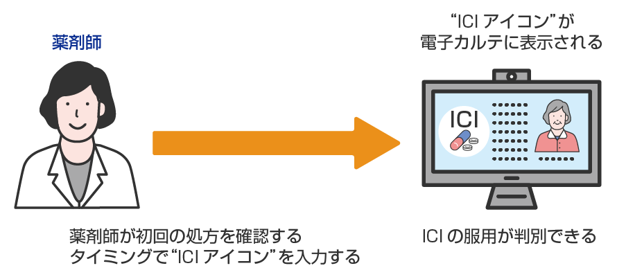 ICI使用アイコンの作成