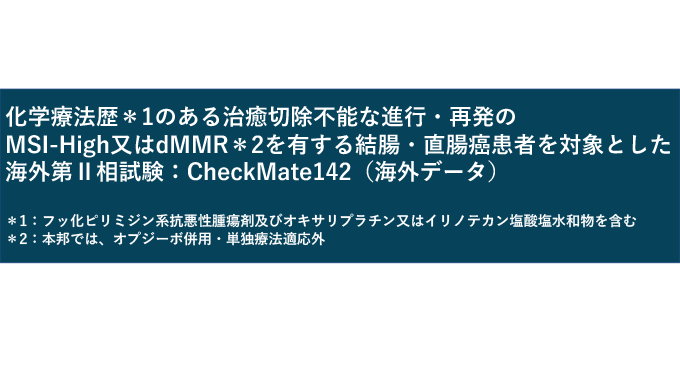 海外第Ⅱ相試験 CheckMate 142試験（海外データ）