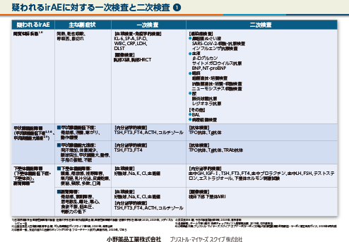 免疫チェックポイント阻害剤　検査スクリーニングシート
